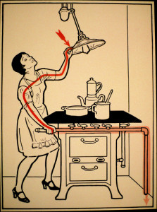 A graphic from a 1930s German pamphlet showing a woman being electrocuted because she touched an overhead lamp and a gas pipe at the same time. Murphy's Law aims to stop these kinds of catastrophes.
