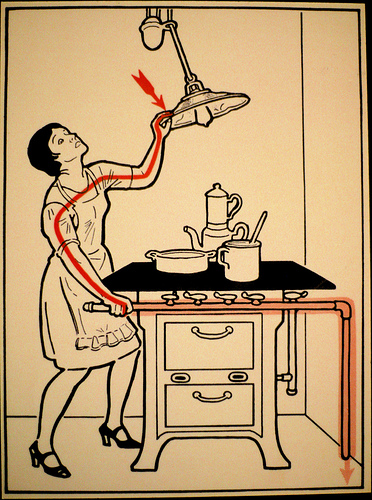 A graphic from a 1930s German pamphlet showing a woman being electrocuted because she touched an overhead lamp and a gas pipe at the same time.