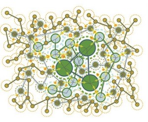 A graph containing circles of different sizes with arrows pointing all around the place, invoking the idea of entrepreneurs investing in startups